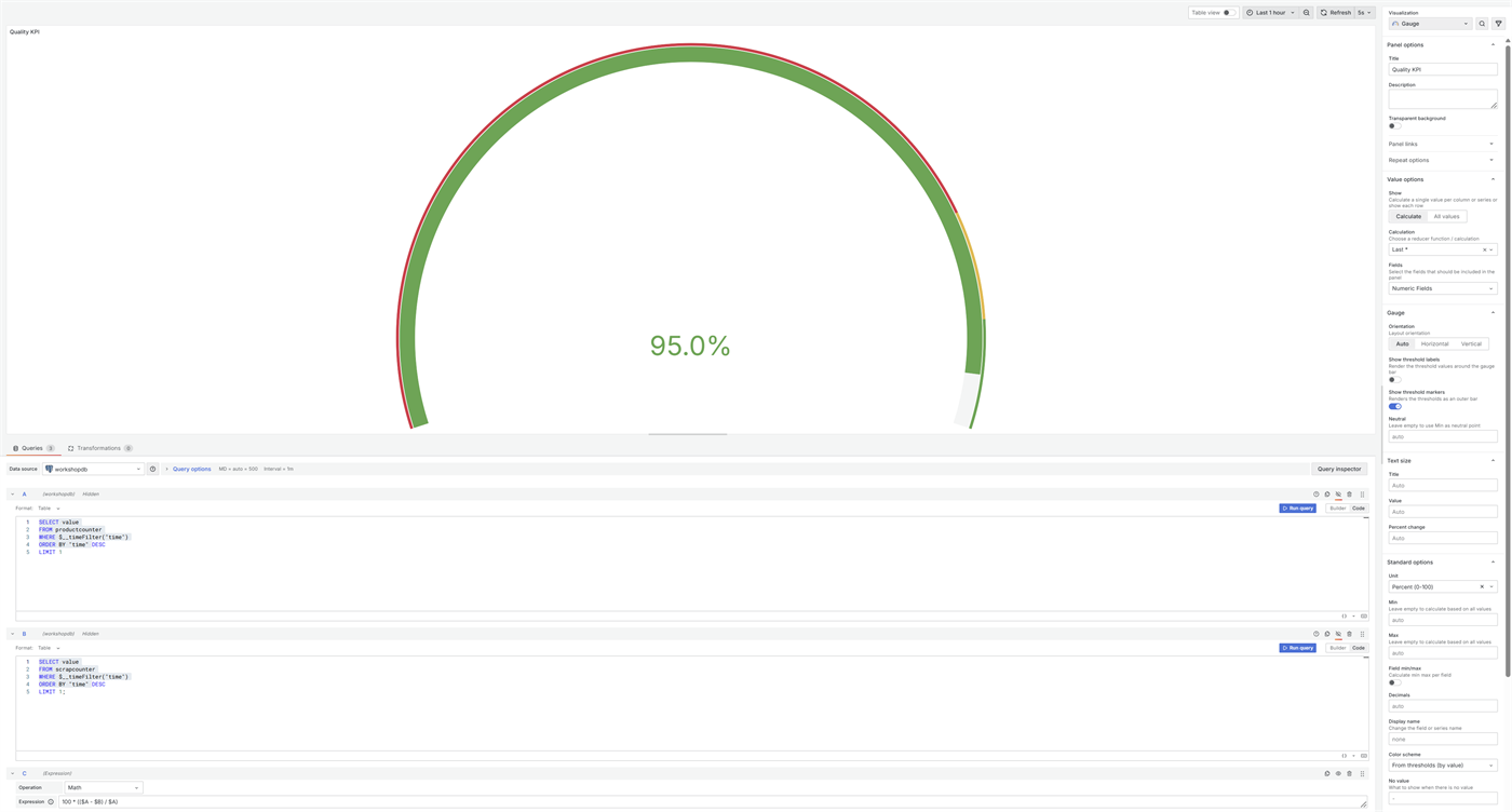 Grafana Quality KPI gauge panel